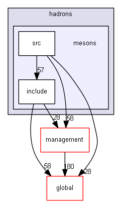 source/source/particles/hadrons/mesons