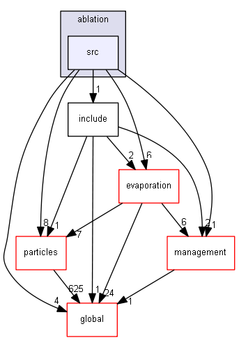 source/source/processes/hadronic/models/de_excitation/ablation/src