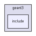 source/examples/extended/electromagnetic/TestEm11/geant3/include