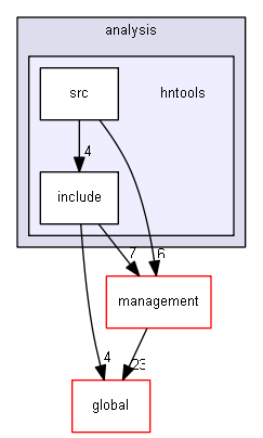 source/source/analysis/hntools