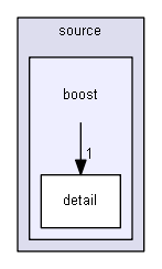 source/environments/g4py/source/boost