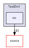 source/examples/extended/electromagnetic/TestEm1/src