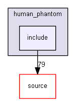 source/examples/advanced/human_phantom/include