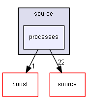 source/environments/g4py/source/processes