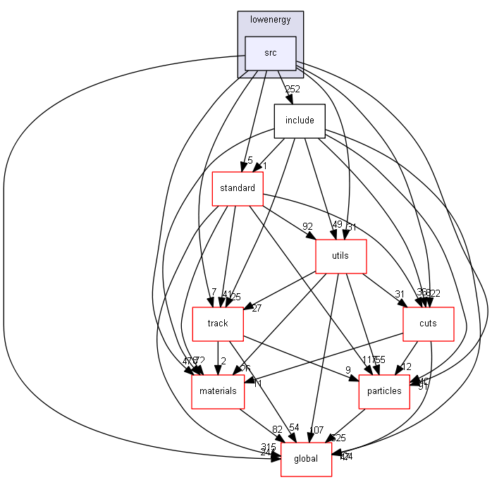 source/source/processes/electromagnetic/lowenergy/src