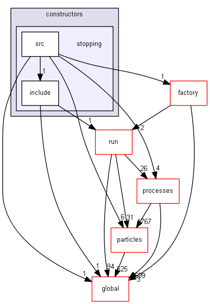 source/source/physics_lists/constructors/stopping