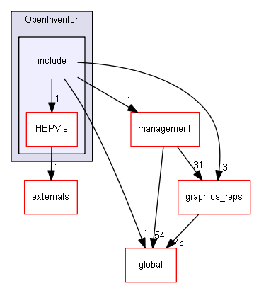 source/source/visualization/OpenInventor/include