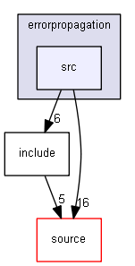 source/examples/extended/errorpropagation/src