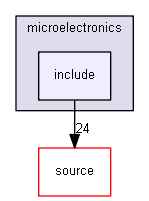 source/examples/advanced/microelectronics/include