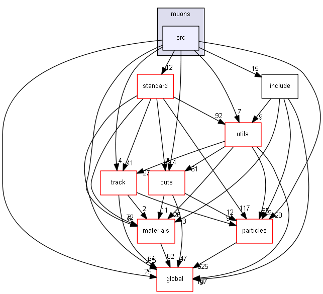 source/source/processes/electromagnetic/muons/src