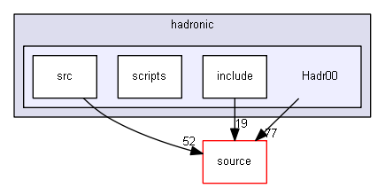 source/examples/extended/hadronic/Hadr00