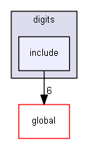 source/source/digits_hits/digits/include