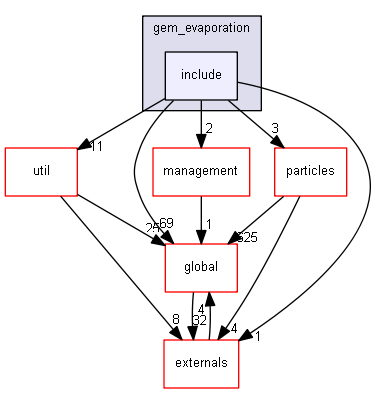 source/source/processes/hadronic/models/de_excitation/gem_evaporation/include