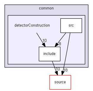 source/examples/extended/common/detectorConstruction
