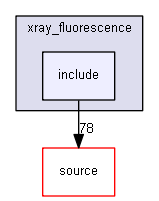 source/examples/advanced/xray_fluorescence/include