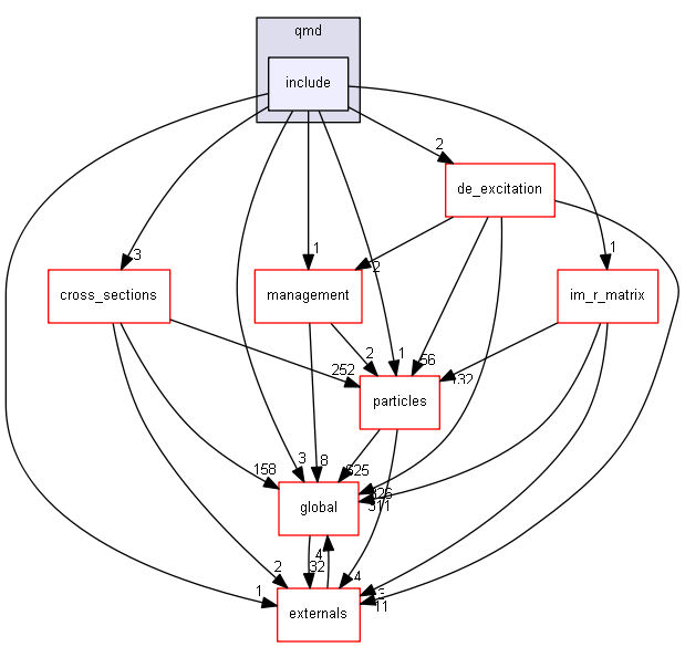 source/source/processes/hadronic/models/qmd/include