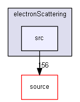 source/examples/extended/medical/electronScattering/src