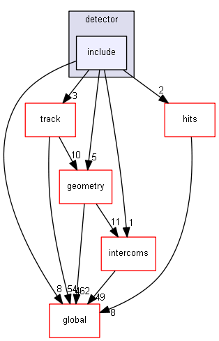 source/source/digits_hits/detector/include