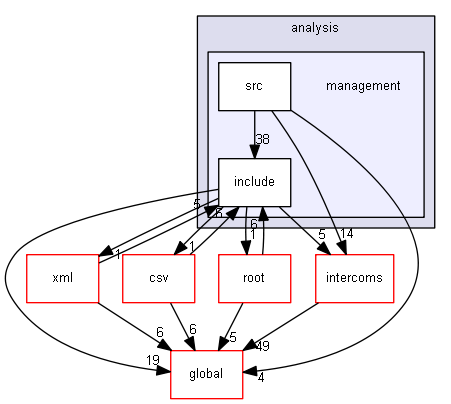 source/source/analysis/management