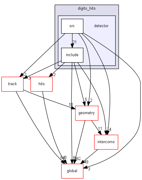 source/source/digits_hits/detector