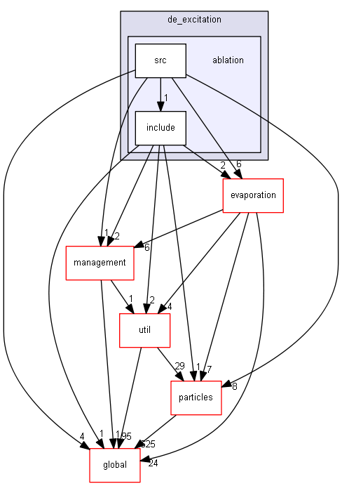 source/source/processes/hadronic/models/de_excitation/ablation