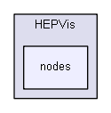 source/source/visualization/OpenInventor/include/HEPVis/nodes
