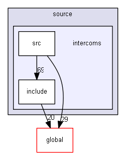 source/source/intercoms