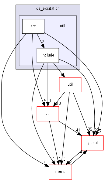 source/source/processes/hadronic/models/de_excitation/util