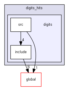 source/source/digits_hits/digits