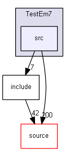 source/examples/extended/electromagnetic/TestEm7/src