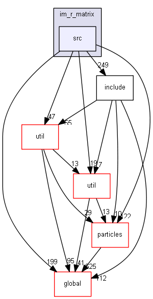 source/source/processes/hadronic/models/im_r_matrix/src