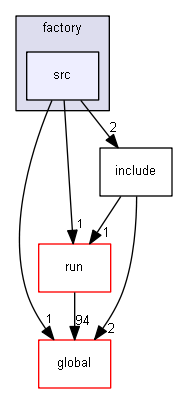 source/source/physics_lists/constructors/factory/src