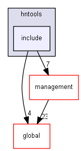 source/source/analysis/hntools/include