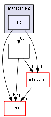 source/source/particles/management/src