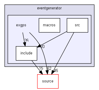 source/examples/extended/eventgenerator/exgps