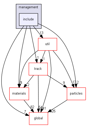 source/source/processes/hadronic/models/management/include