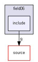 source/examples/extended/field/field06/include