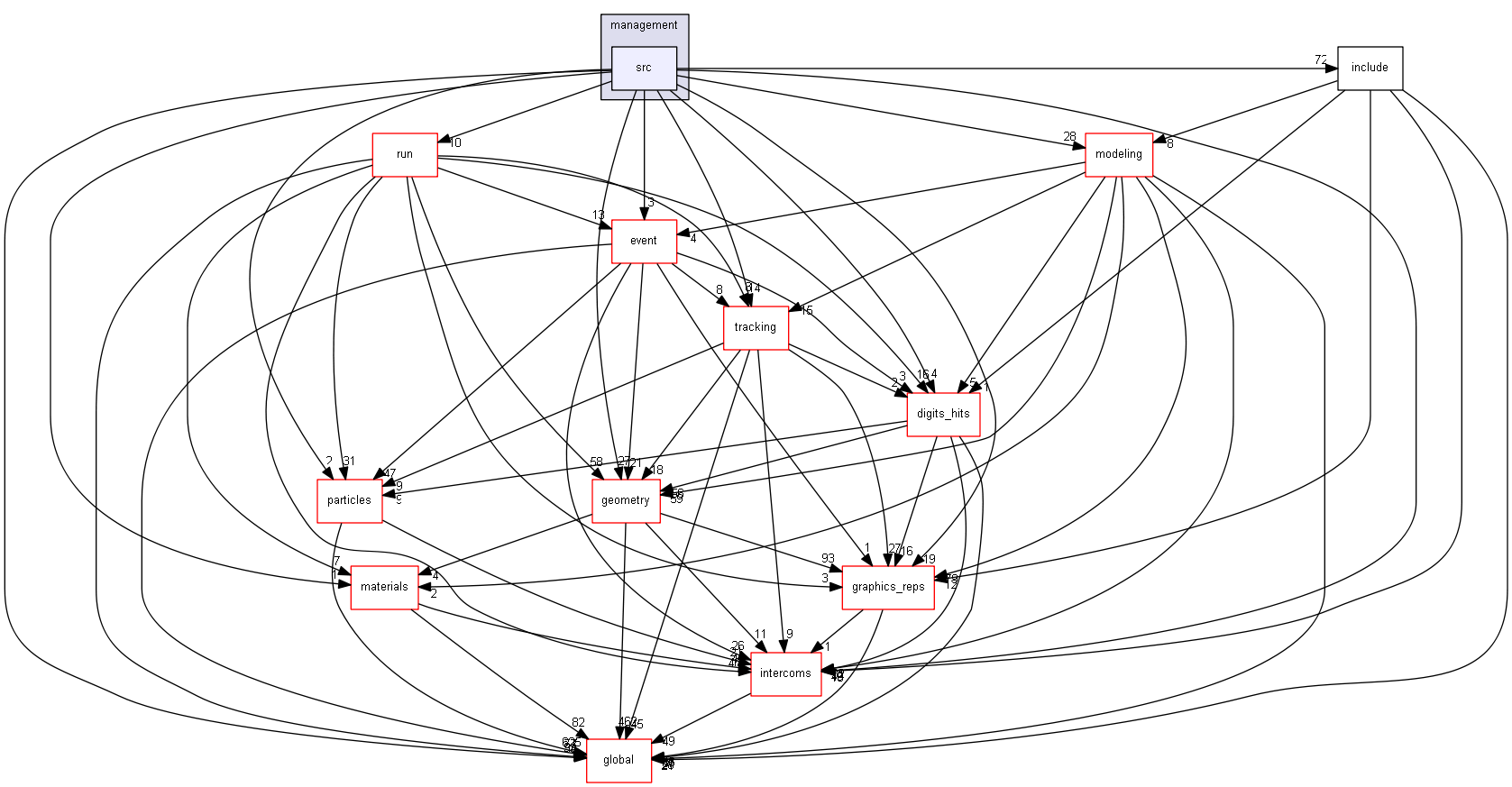 source/source/visualization/management/src