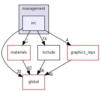 source/source/geometry/management/src