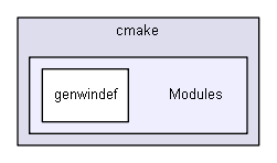 source/cmake/Modules