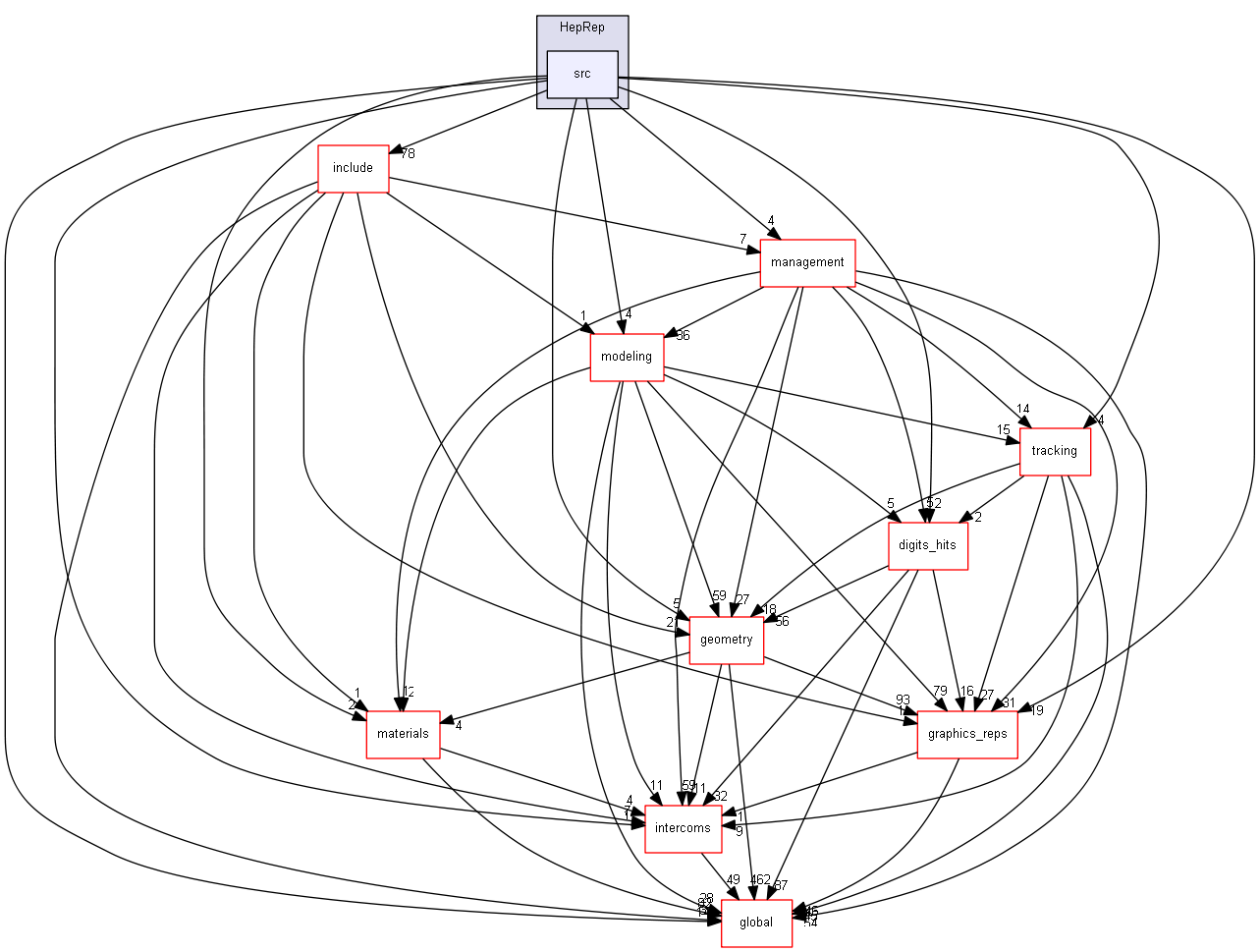 source/source/visualization/HepRep/src