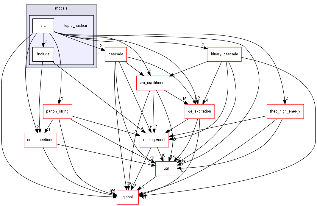 source/source/processes/hadronic/models/lepto_nuclear