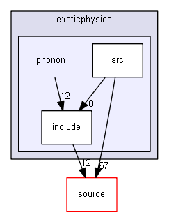 source/examples/extended/exoticphysics/phonon