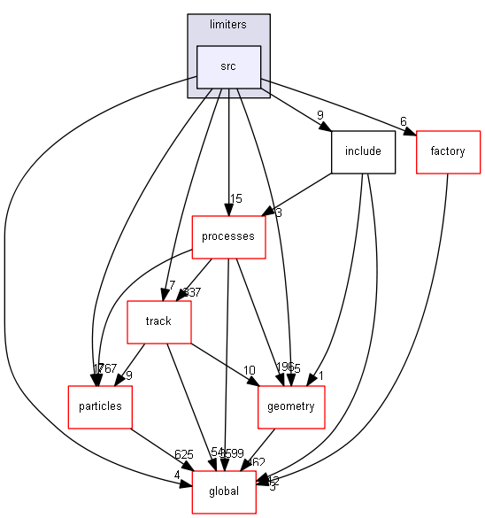 source/source/physics_lists/constructors/limiters/src