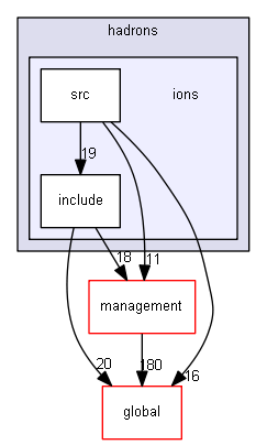 source/source/particles/hadrons/ions