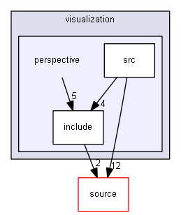 source/examples/extended/visualization/perspective