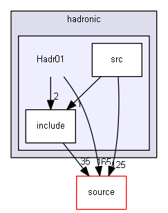 source/examples/extended/hadronic/Hadr01
