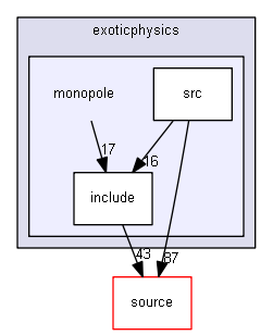 source/examples/extended/exoticphysics/monopole