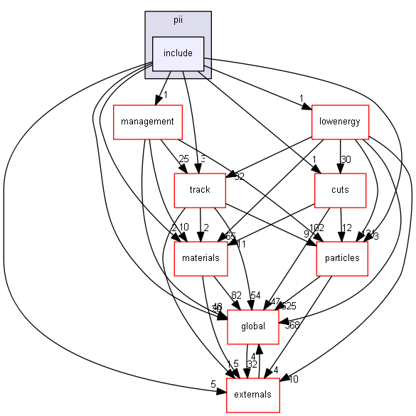 source/source/processes/electromagnetic/pii/include