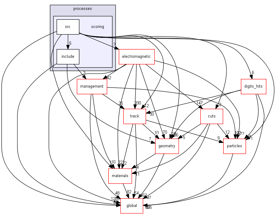 source/source/processes/scoring